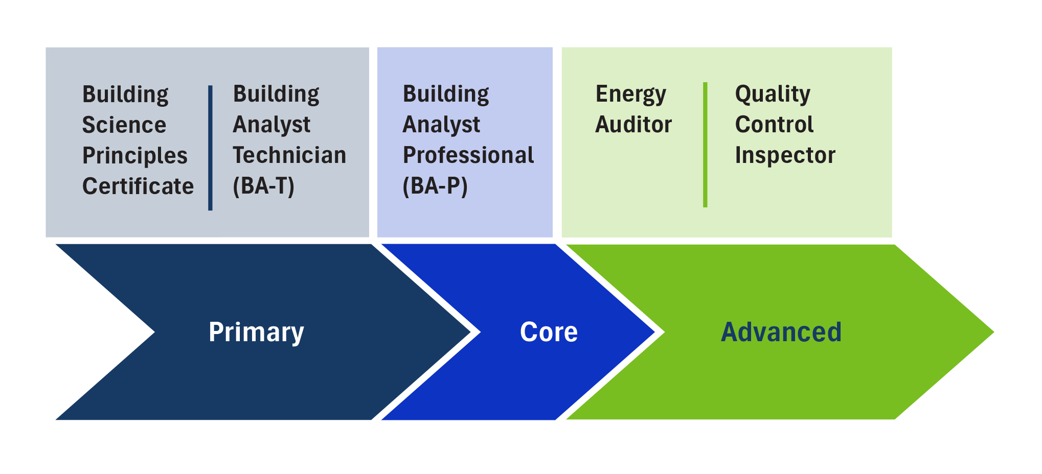 energy auditor pathway